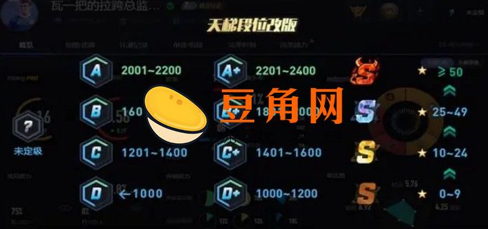 csgo定级赛最高定什么段位(图1)