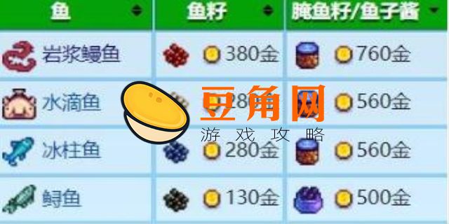 星露谷鱼子酱怎么制作(图1)
