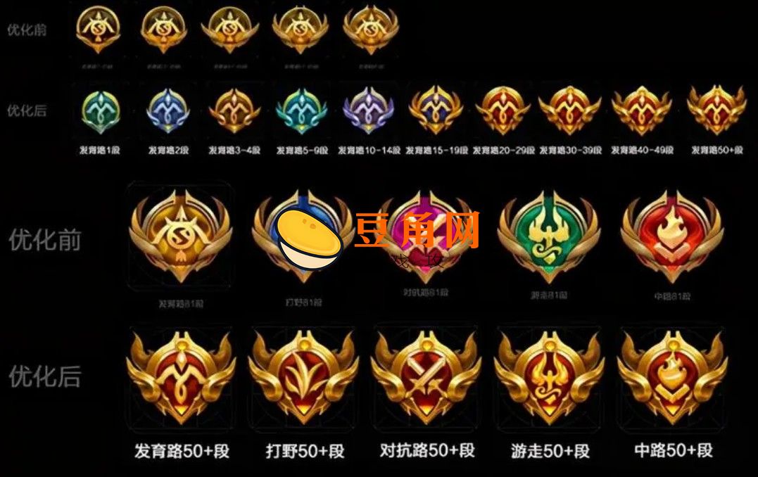 王者印记有几种图标(图1)