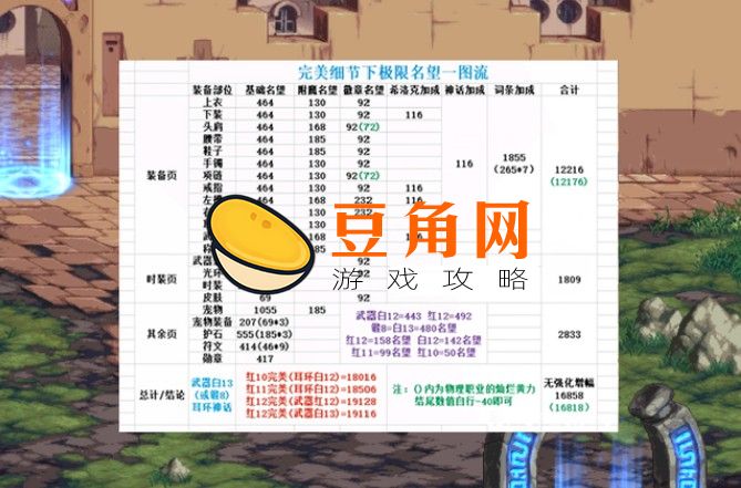 dnf获得buff强化效果怎么完成(图1)