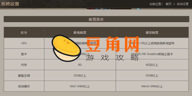 DNF配置要求高吗(图1)