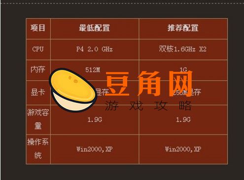 dnf配置要求是什么(图1)