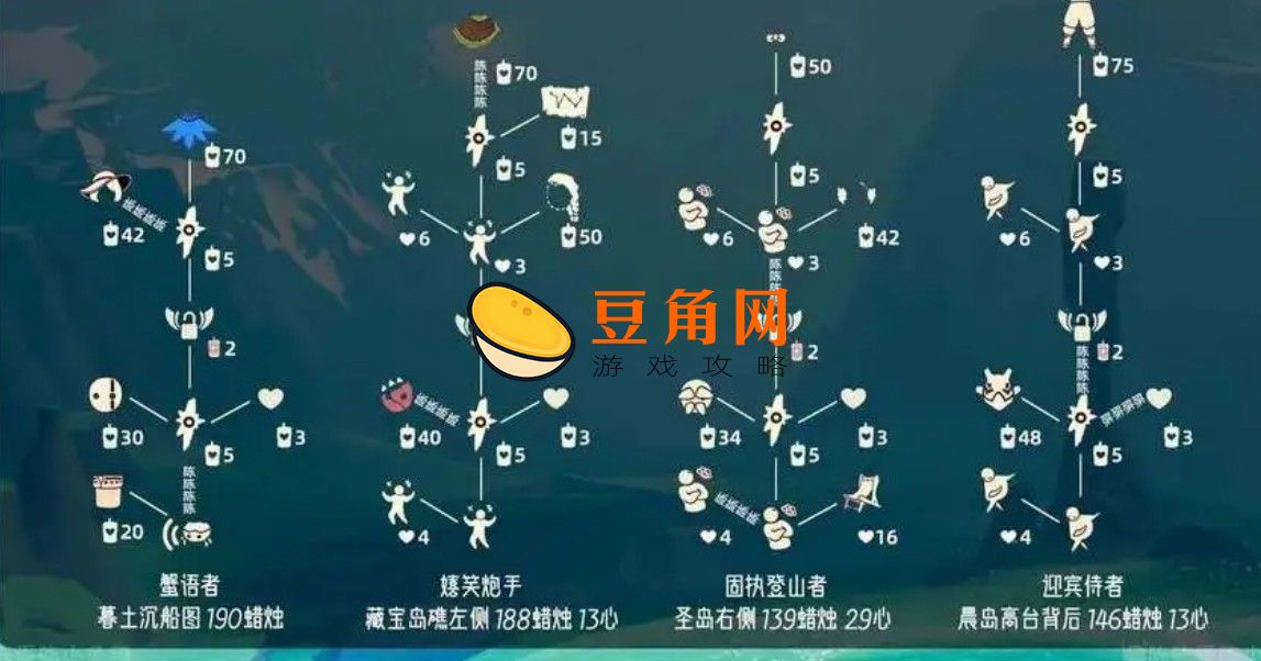 光遇复刻先祖位置及兑换物品一览(图1)