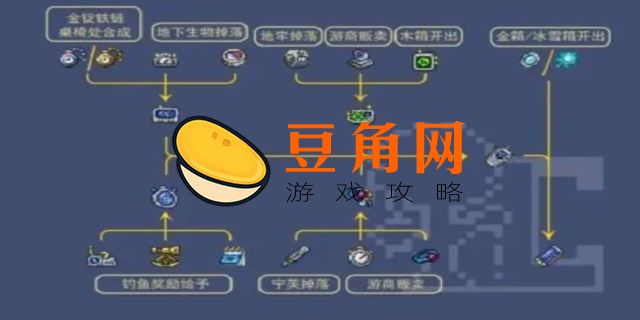 泰拉瑞亚金表怎么做(图1)