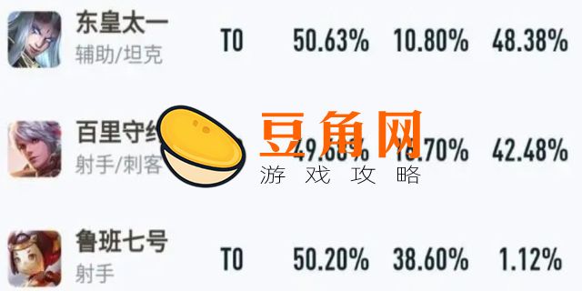 T0级别啥意思(图1)