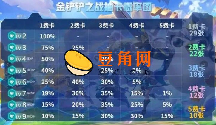 5费卡牌库有多少张(图1)