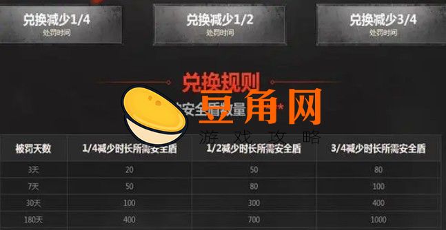 cf安全分怎么提升(图1)