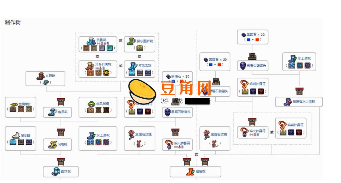 泰拉瑞亚工作台有什么作用(图1)