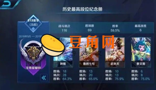 s13赛季什么时候结束(图1)