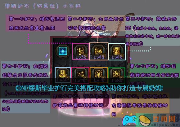 《DNF缪斯毕业护石完美搭配攻略》：助你打造专属奶妈！(图1)
