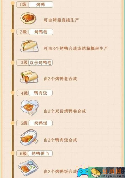 餐厅养成记：宫廷烤鸭合成路线及做法解析！(图1)