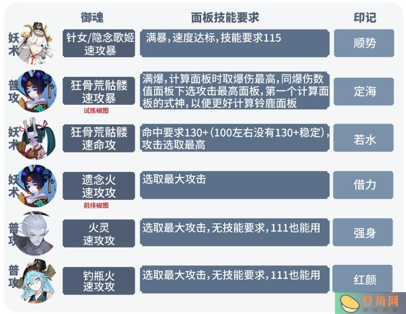 阴阳师六道之门月之海阵容如何选择-六道之门月之海阵容搭配思路分享(图1)