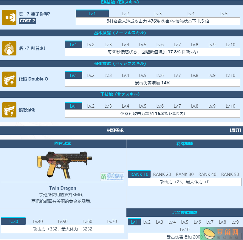 蔚蓝档案美甘宁瑠好玩吗-蔚蓝档案美甘宁瑠玩法攻略(图2)