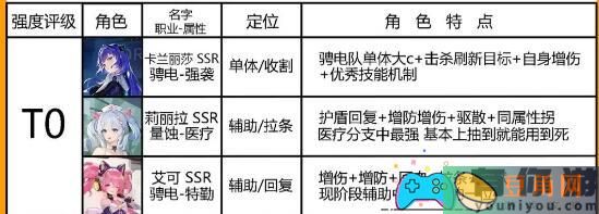 探索锚点降临中的模组组合方案及效果(图1)