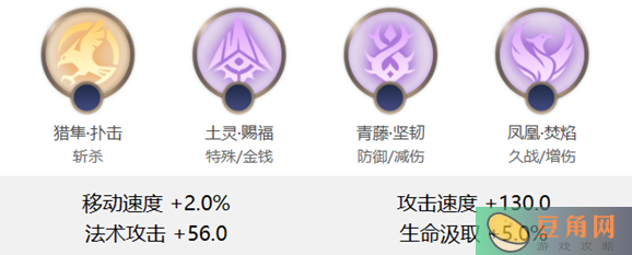 解锁曙光英雄乌雅的射手之道，玩法攻略全解析！(图1)