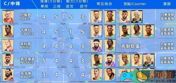 揭秘全明星街球派对：最新球员强度排行榜与值得培养之选！(图1)