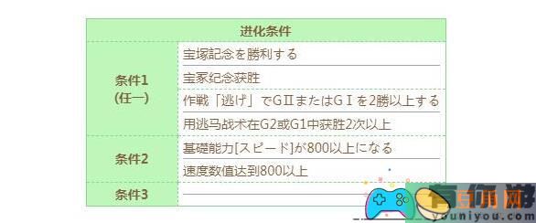 闪耀优俊少女无声铃鹿技能的进化与增强-闪耀优俊少女无声铃鹿技能进化方法(图1)