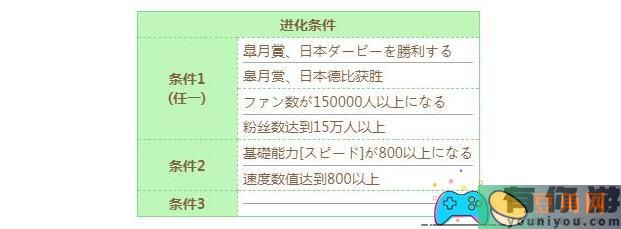 闪耀优俊少女东海帝皇技能的进化与增强之道-闪耀优俊少女东海帝皇技能进化方法(图1)