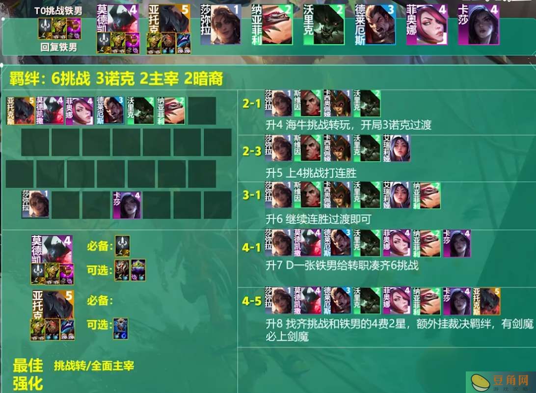 云顶之弈s9.5挑战者铁男阵容玩法-云顶之弈s9.5挑战者铁男阵容强度如何(图1)