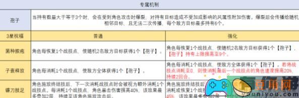崩坏星穹铁道繁育角色的黄金搭配秘诀-崩坏星穹铁道繁育角色搭配建议(图1)