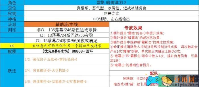 深空之眼霜影刻印方案精选-深空之眼霜影刻印选择方案(图1)