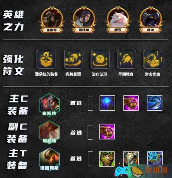 ​金铲铲之战比尔四术阵容要怎么选-金铲铲之战比尔四术阵容装备搭配(图1)