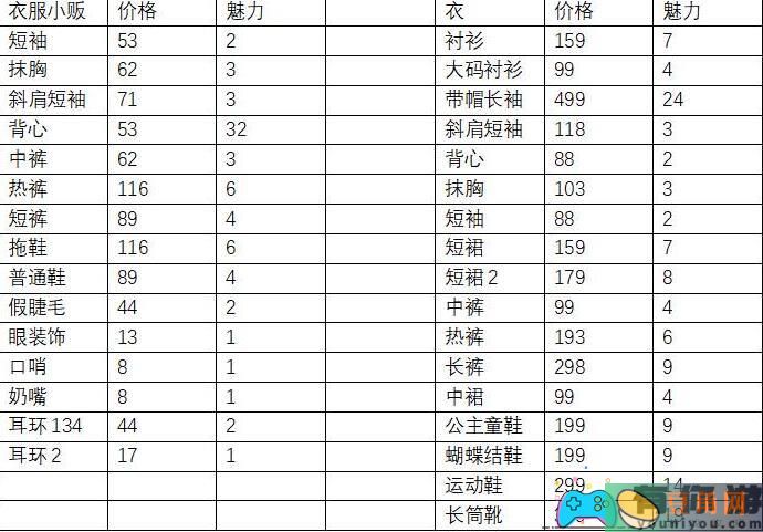 方块人的简单生活前两个地图物品在哪买-前两个地图物品购买地点及价格(图1)