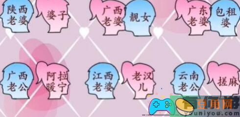 我玩梗贼6各地夫妻通关答案是啥-各地夫妻通关答案(图1)