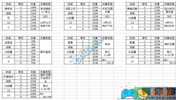 冒险岛手游刺客怎么加加点厉害-刺客输出手法(图1)