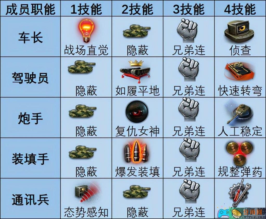 坦克世界复仇女神技能怎么用-轻坦技能学习顺序(图1)