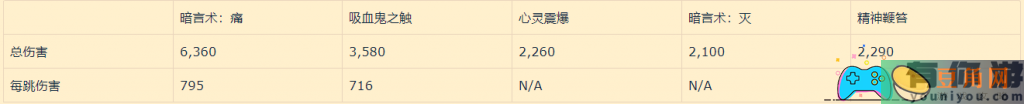 魔兽世界怀旧暗牧输出循环图如何和暗牧的输出循环讨论(图1)