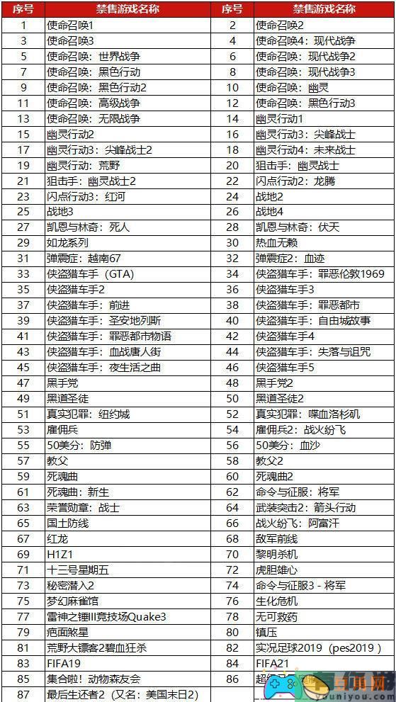 使命召唤9为什么被禁止原因(图1)