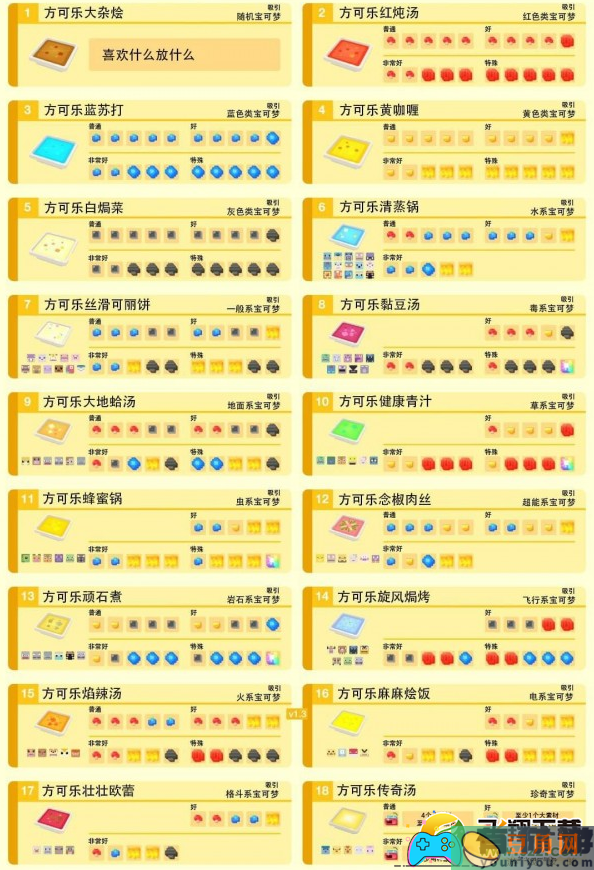 宝可梦探险食谱有什么配方(图1)