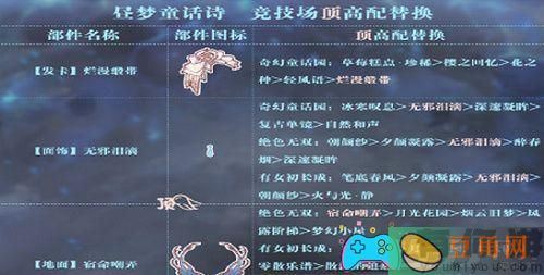 奇迹暖暖昼梦童话诗怎么搭配套装推荐(图1)