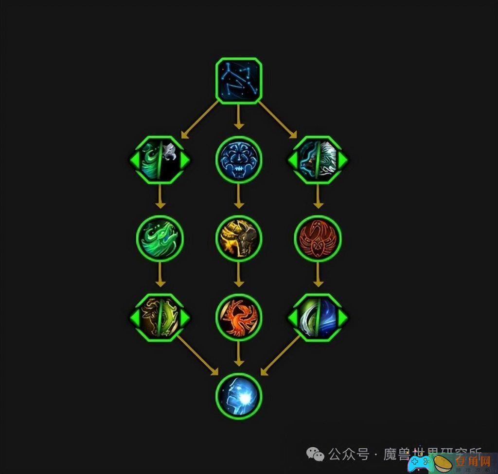 魔兽世界武僧天赋树介绍(图1)