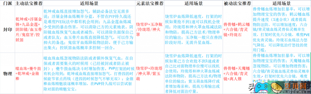 梦幻游戏门派法宝及血炼指南详细介绍(图1)