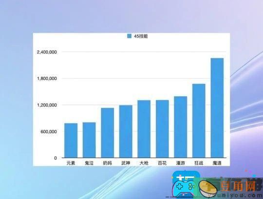 DNF手游哪个职业输出高排行榜(图1)