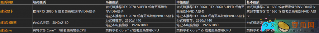 守望先锋多大内存够用和游戏配置要求(图1)