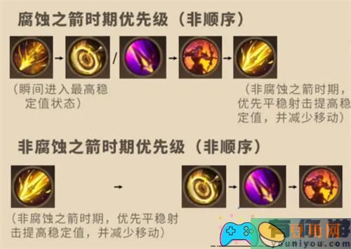 塔瑞斯世界游侠御兽还是狩猎怎么选择攻略(图1)