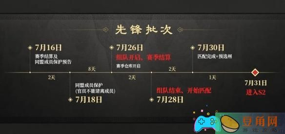 三国谋定天下S2赛季开始时间什么时候介绍(图1)