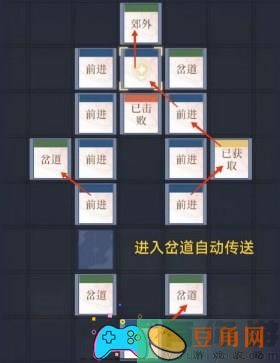 如鸢偃师据点重建路线图文怎么样介绍 (图1)