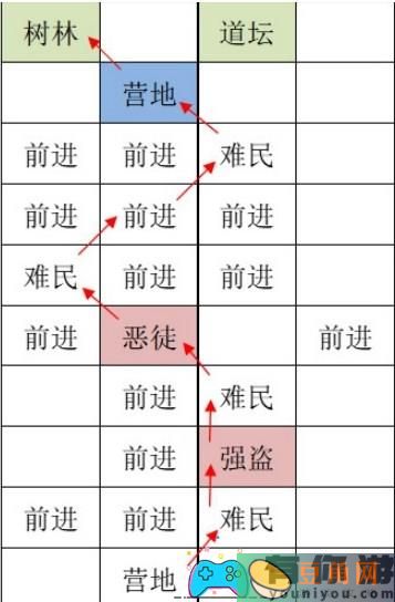 如鸢洛阳据点如何解锁攻略分享 (图1)