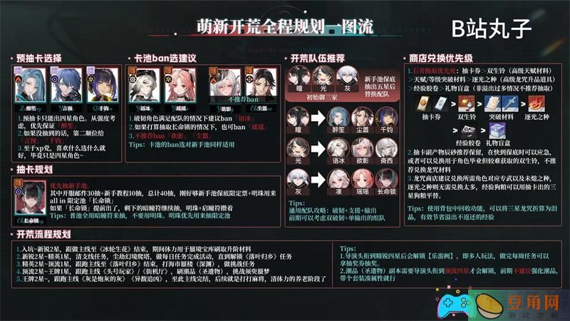 归龙潮新手开荒全流程图文怎么过关详解 (图1)