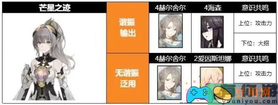 战双帕弥什七实芒星之迹的意识如何搭配(图1)