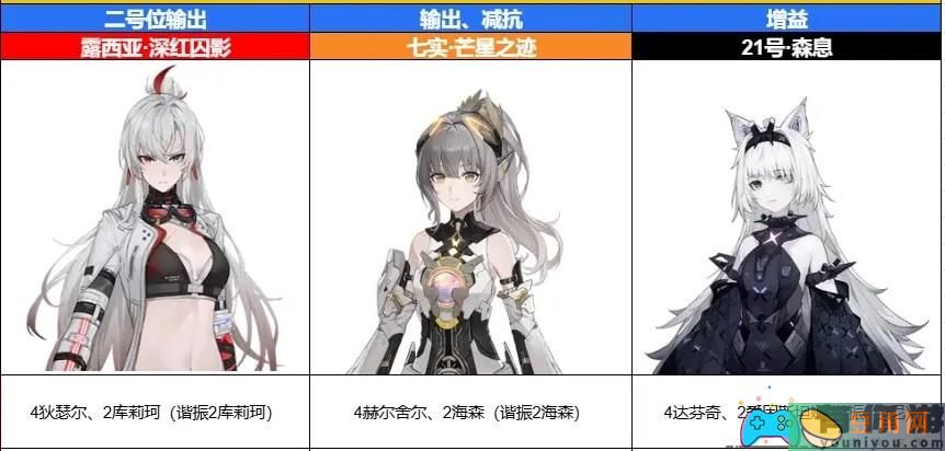 战双帕弥什七实芒星之迹如何配队推荐 (图1)