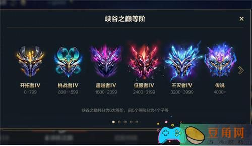  英雄联盟段位差距多少不能排位(图1)