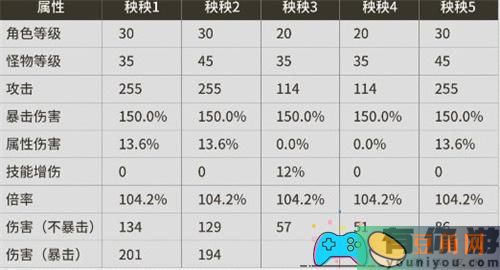 鸣潮伤害怎么计算伤害机制介绍(图1)