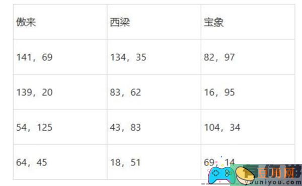 梦幻西游2025灯谜线索答案有哪些(图1)
