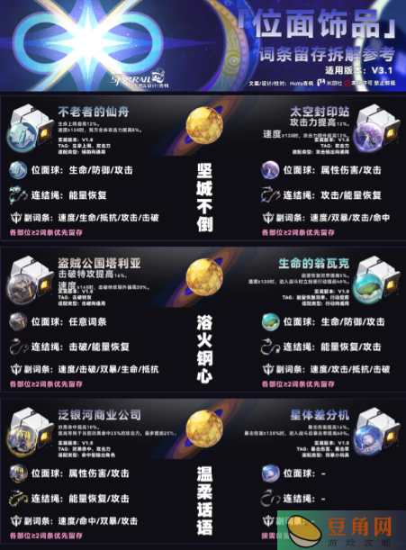 崩坏星穹铁道3.1遗器词条留存推荐表(图1)