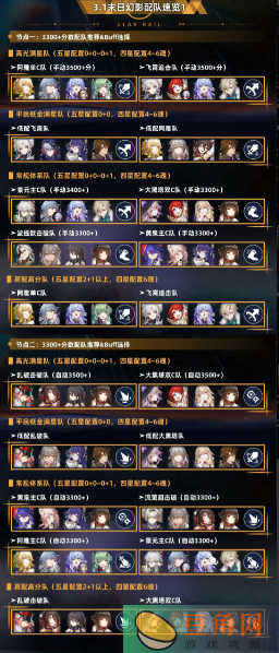 崩坏星穹铁道3.1末日幻影图文通关攻略(图1)